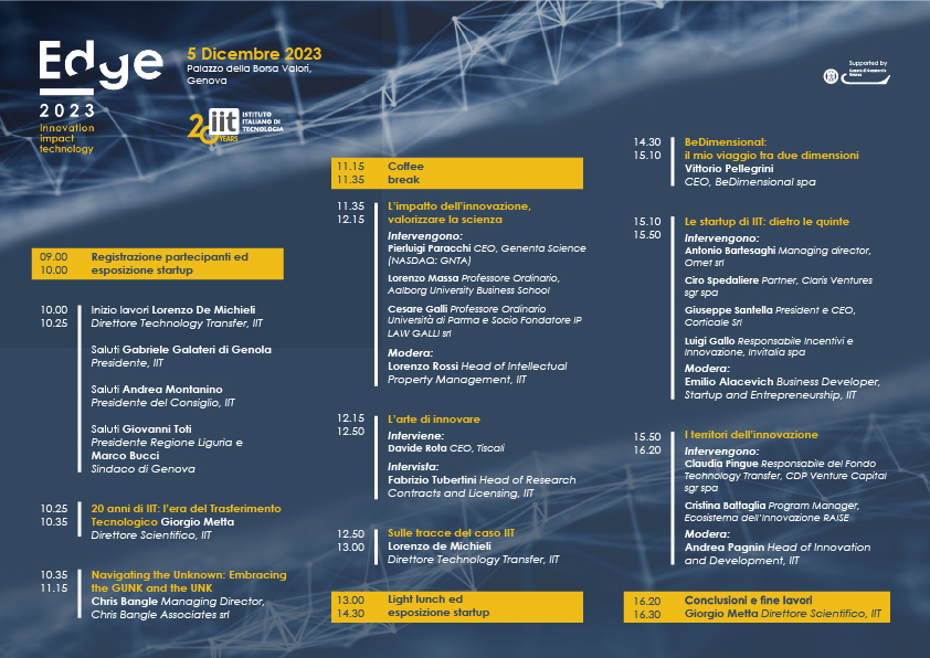 Ecosistema Raise - Edge 2023 - Il confine dinamico dell’innovazione - 5 Dicembre 2023