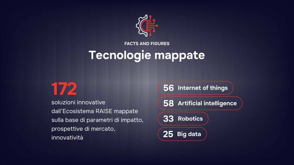 Ecosistema RAISE - Facts and Figures - Tecnologie mappate