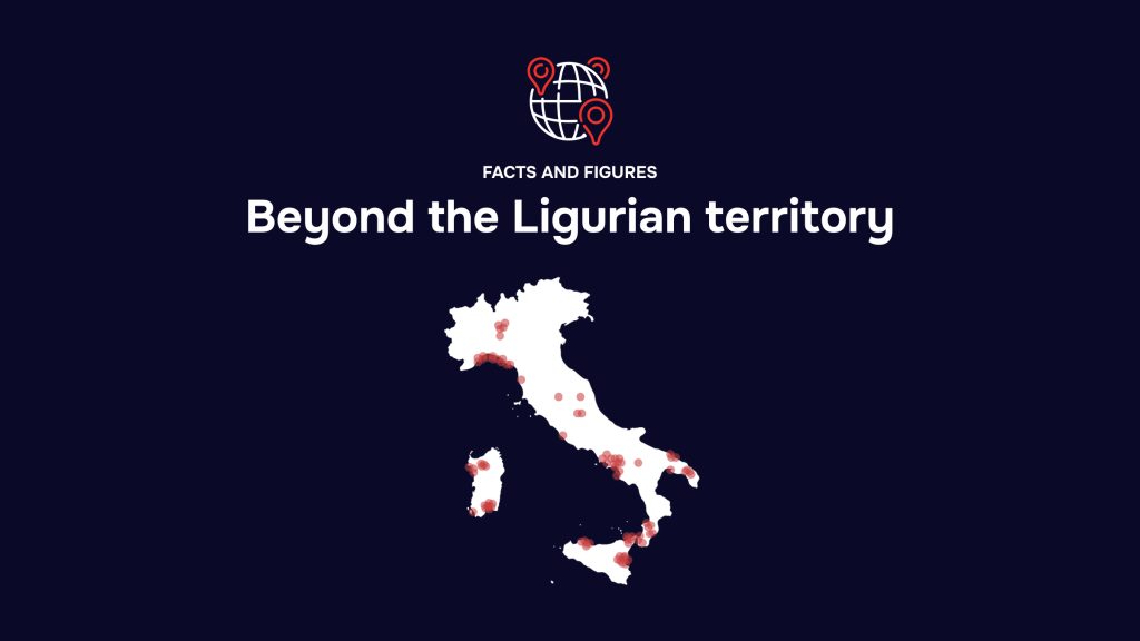 Ecosistema RAISE - Facts and Figures - Beyond the Ligurian territory