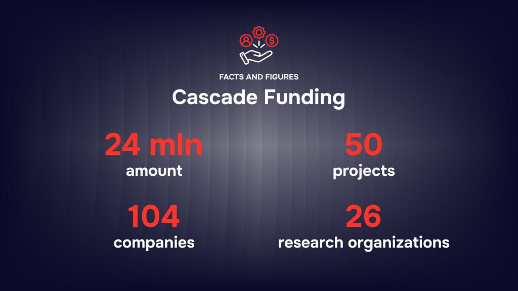 Ecosistema RAISE - Facts and Figures - Cascade Funding