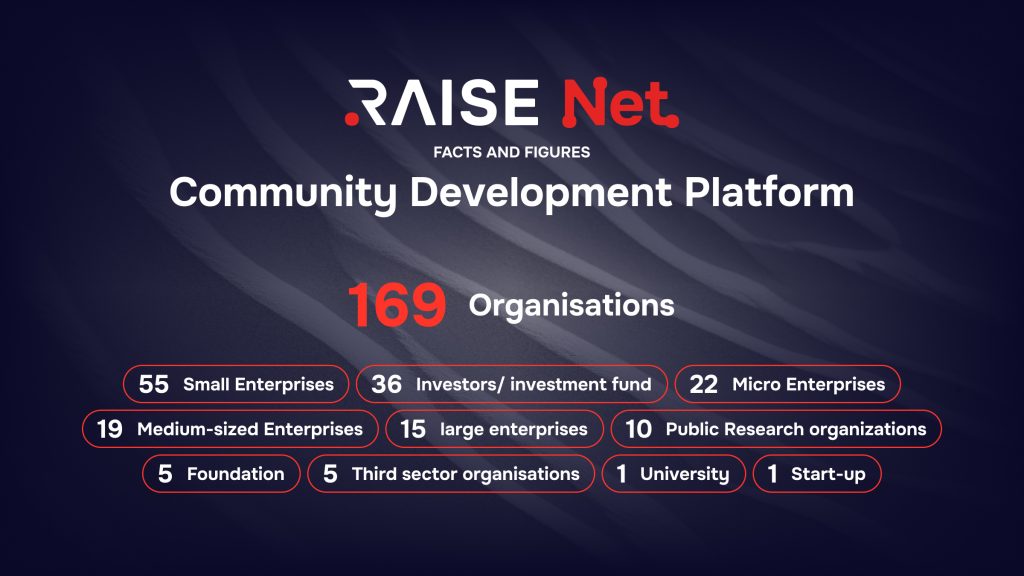 Ecosistema RAISE - Facts and Figures - Community Development Platform