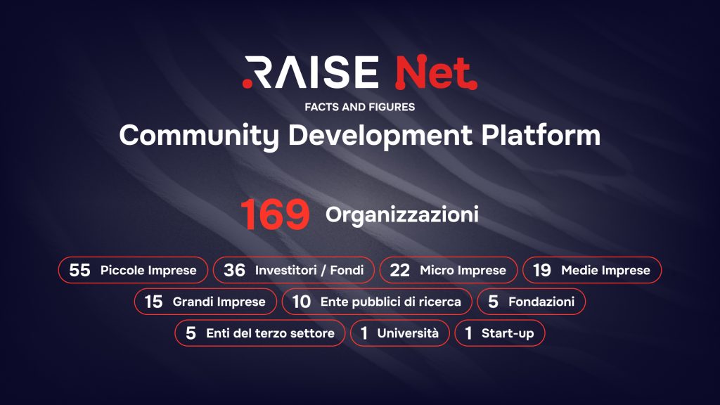 Ecosistema RAISE - Facts and Figures - Community Development Platform