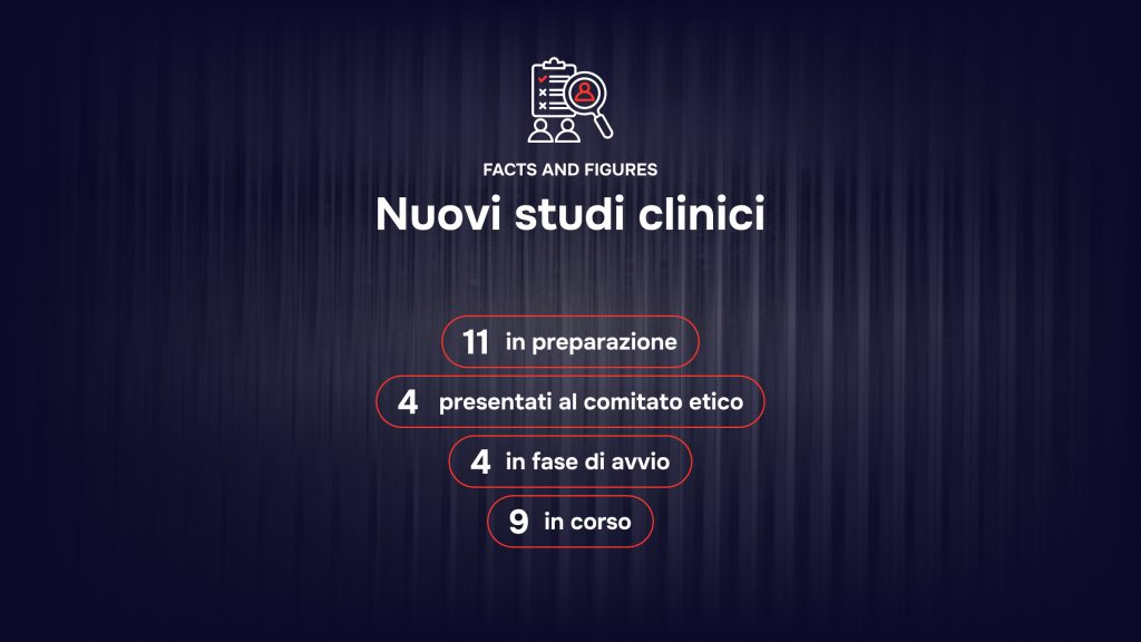 Ecosistema RAISE - Facts and Figures - Nuovi Studi Clinici