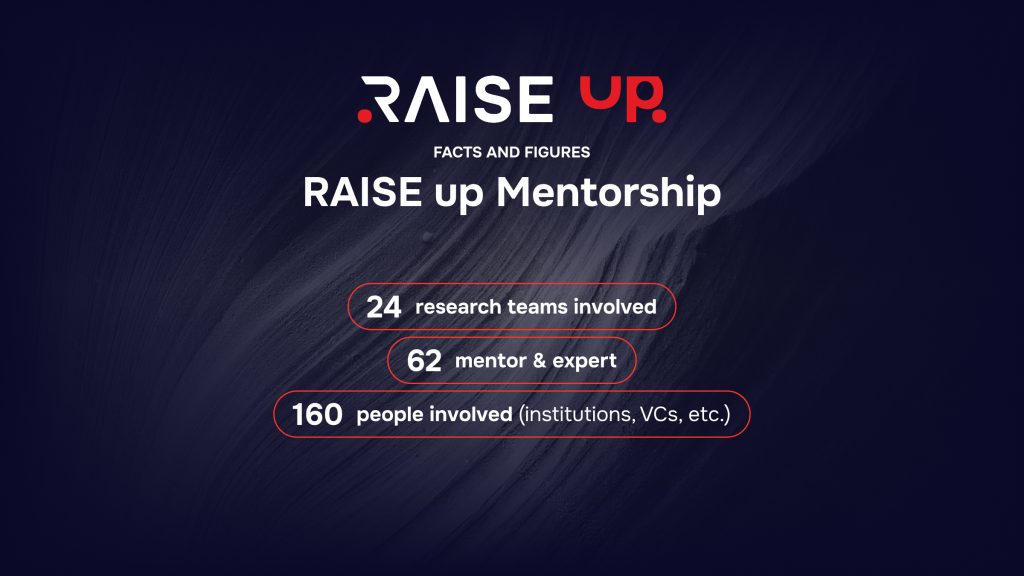 Ecosistema RAISE - Facts and Figures - RAISE up Mentorship
