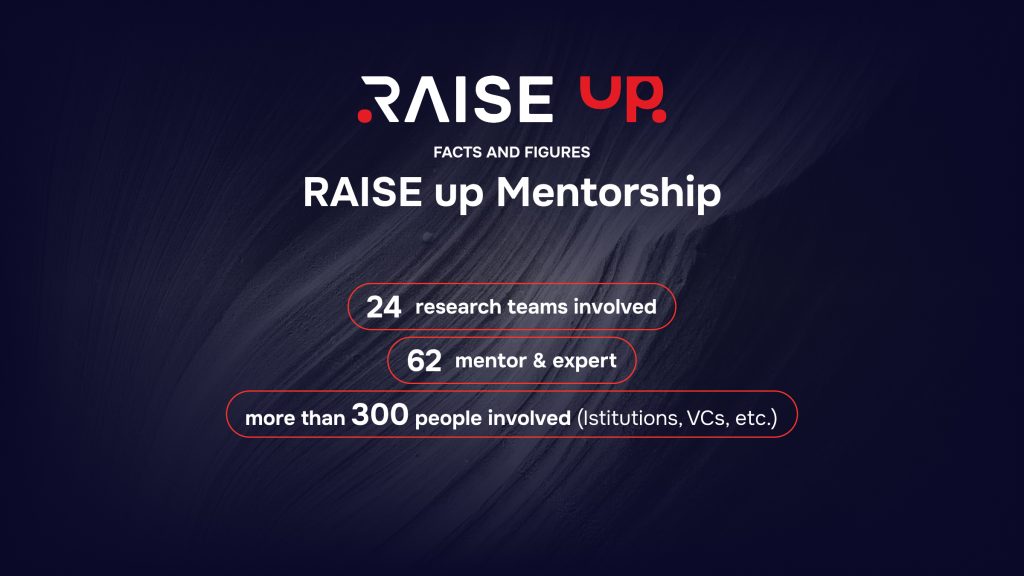 Ecosistema RAISE - Facts and Figures - RAISE up Mentorship