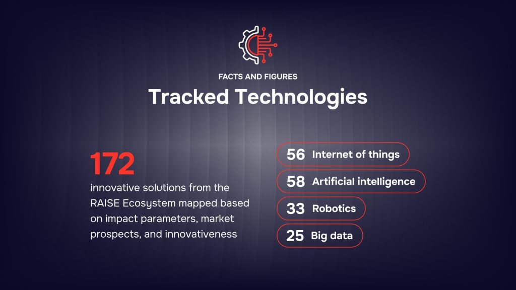 Ecosistema RAISE - Facts and Figures - Tracked Technologies