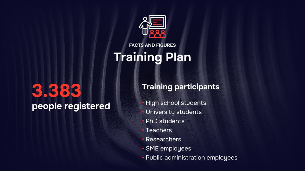 Ecosistema RAISE - Facts and Figures - Training Plan