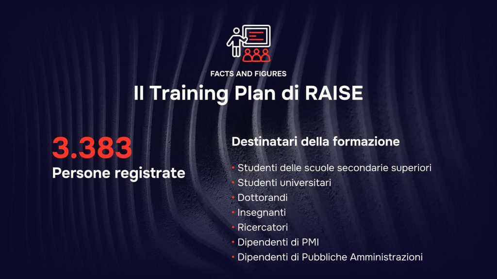Ecosistema RAISE - Facts and Figures - Training Plan - Training Program