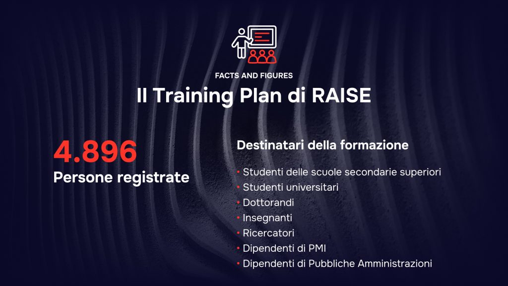 Ecosistema RAISE - Facts and Figures - Il Training Plan di RAISE 2025