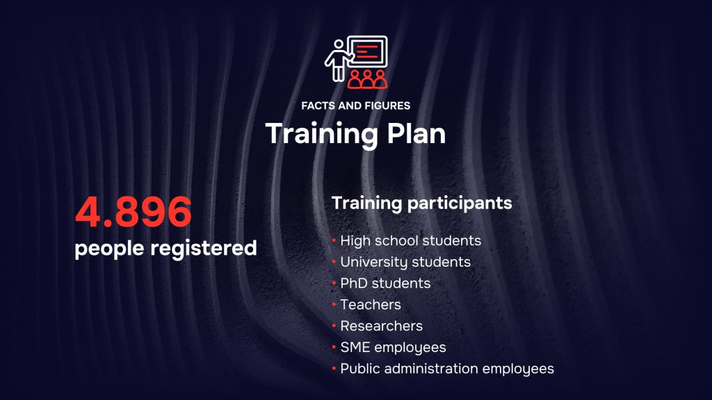 Ecosistema RAISE - Facts and Figures - Training Plan 2025