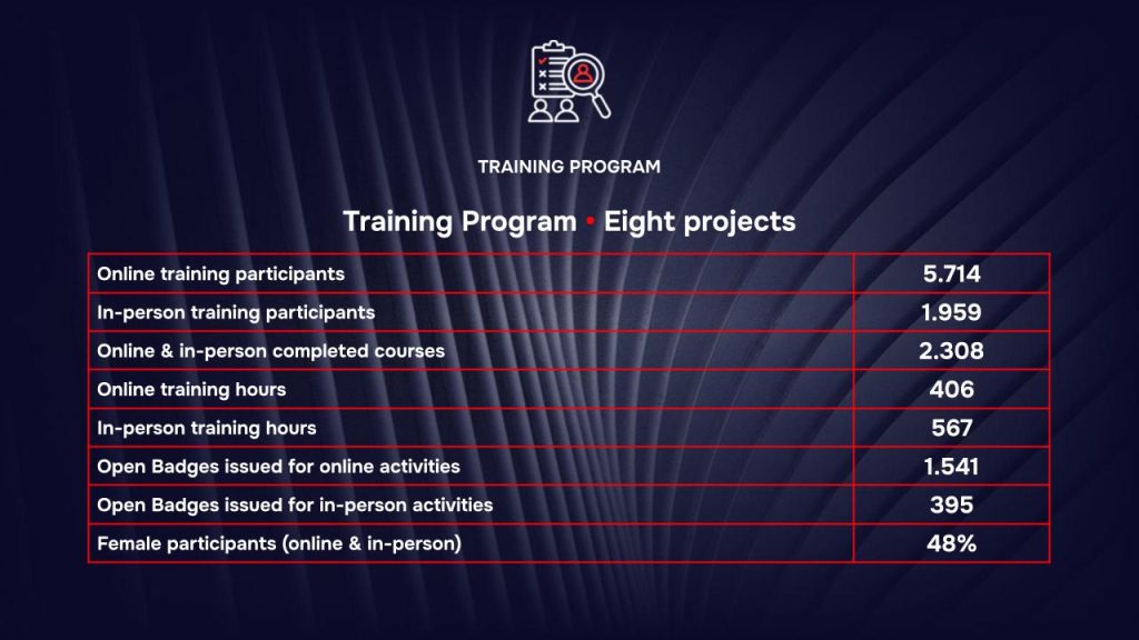 RAISE Training Program - 2026 Results