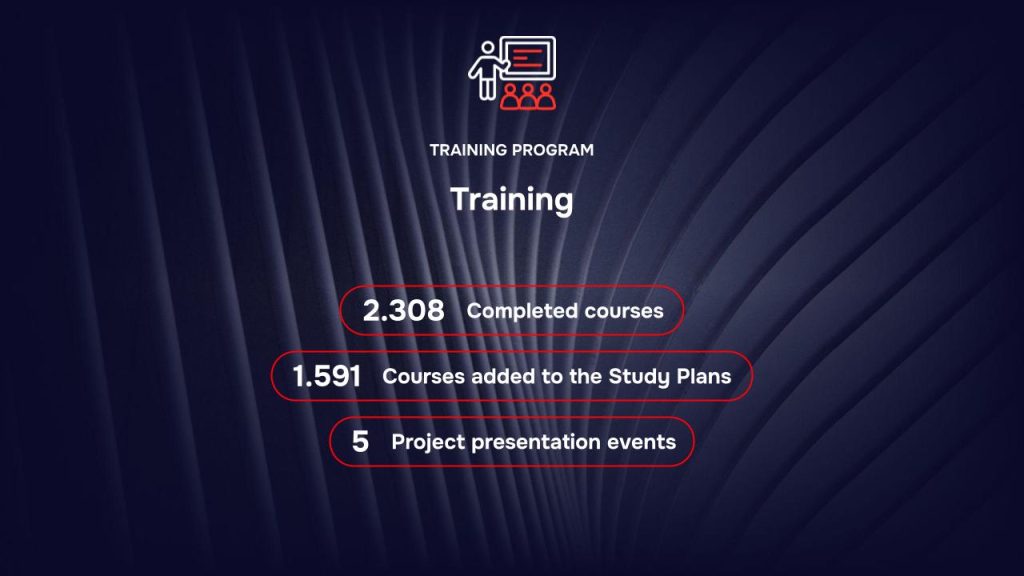 RAISE Training Program - 2026 Results