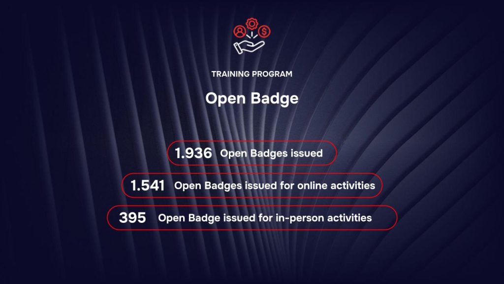 RAISE Training Program - 2026 Results