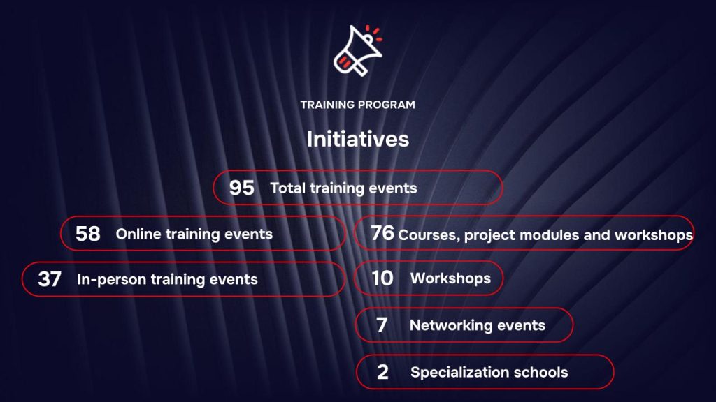 RAISE Training Program - 2026 Results