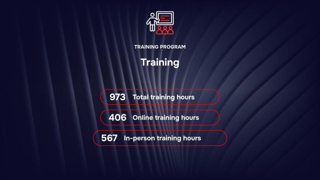 RAISE Training Program - 2026 Results