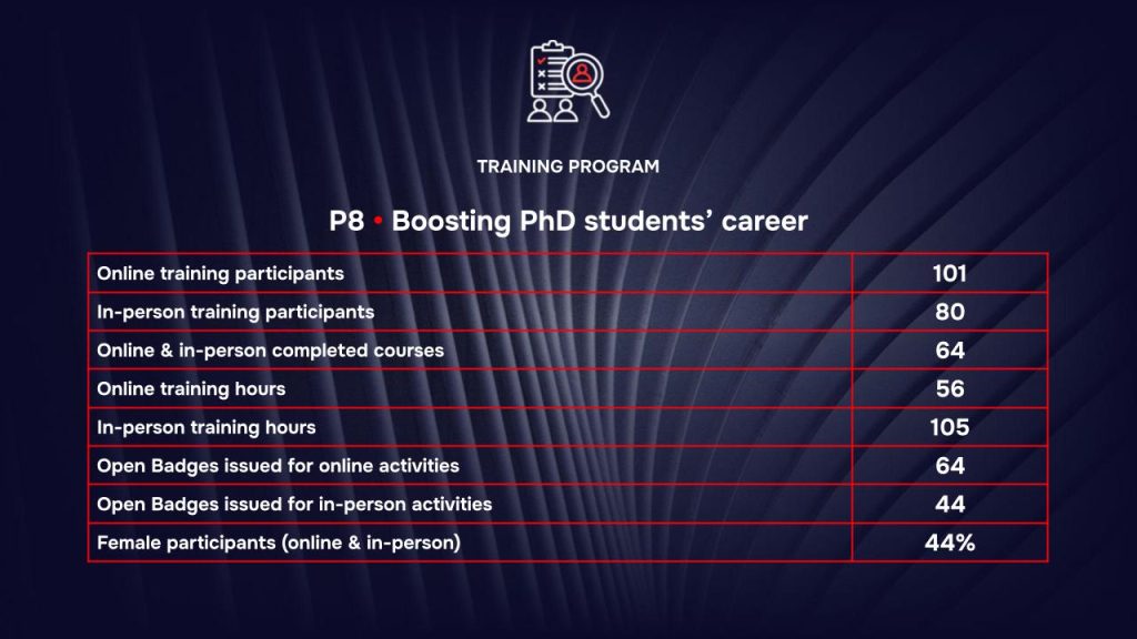 RAISE Training Program - 2026 Results