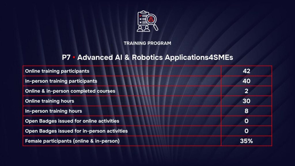 RAISE Training Program - 2026 Results