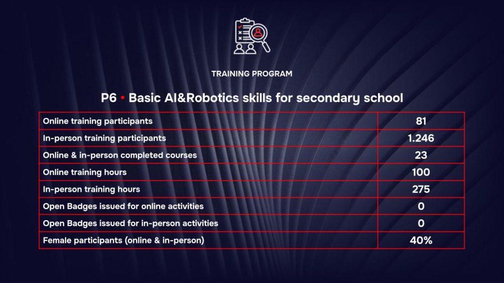 RAISE Training Program - 2026 Results