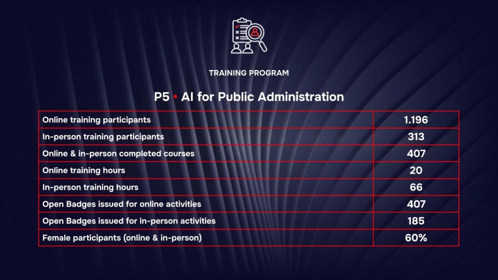 RAISE Training Program - 2026 Results