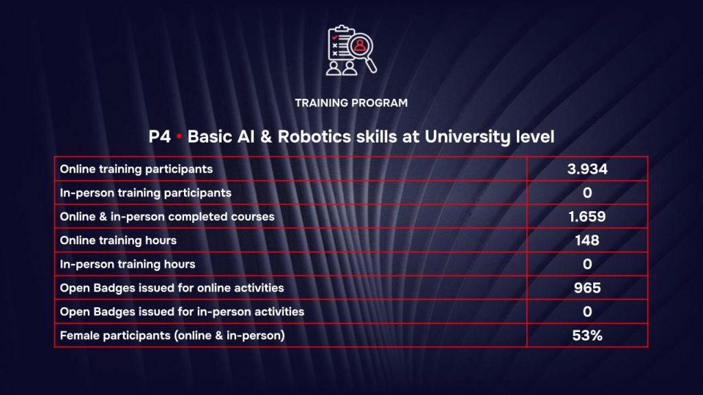 RAISE Training Program - 2026 Results