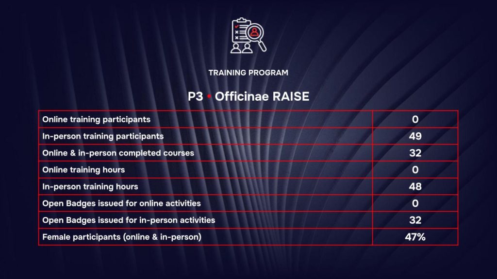 RAISE Training Program - 2026 Results