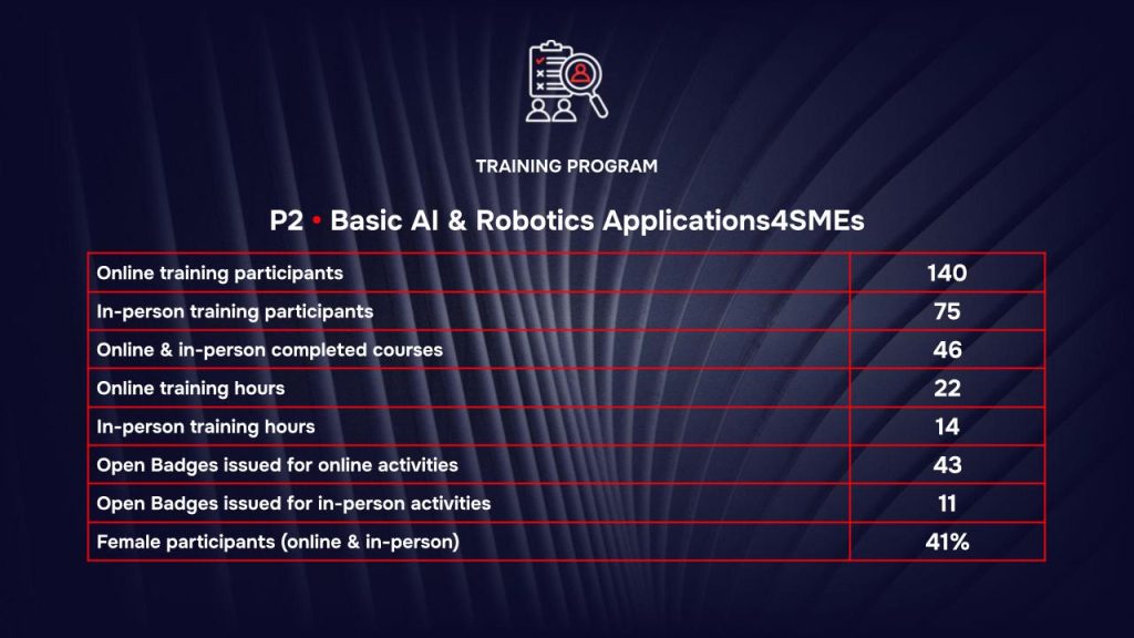 RAISE Training Program - 2026 Results