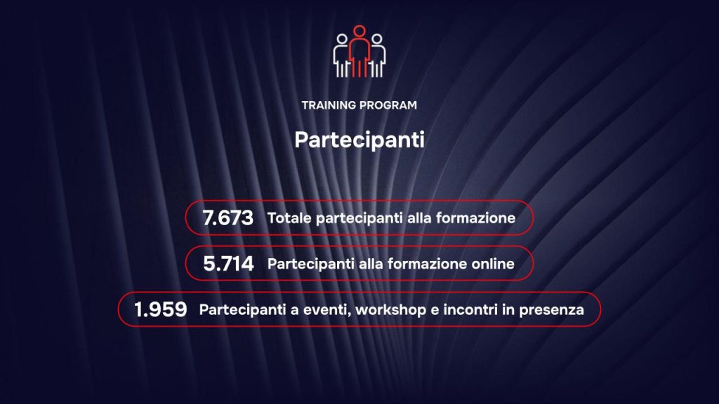 Training Program RAISE - Risultati 2026