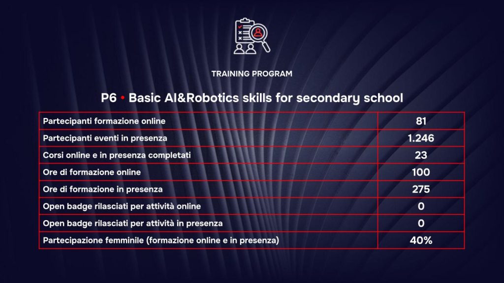 Training Program RAISE - Risultati 2026
