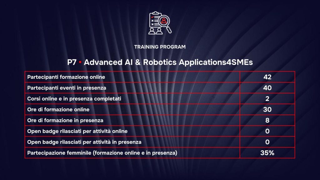 Training Program RAISE - Risultati 2026