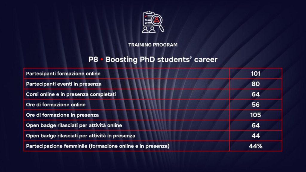 Training Program RAISE - Risultati 2026