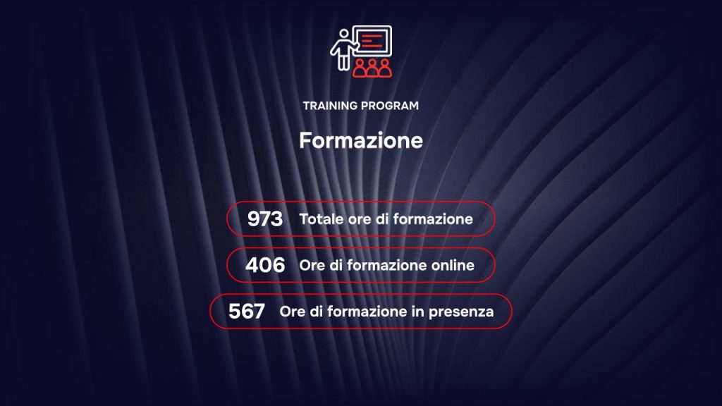 Training Program RAISE - Risultati 2026