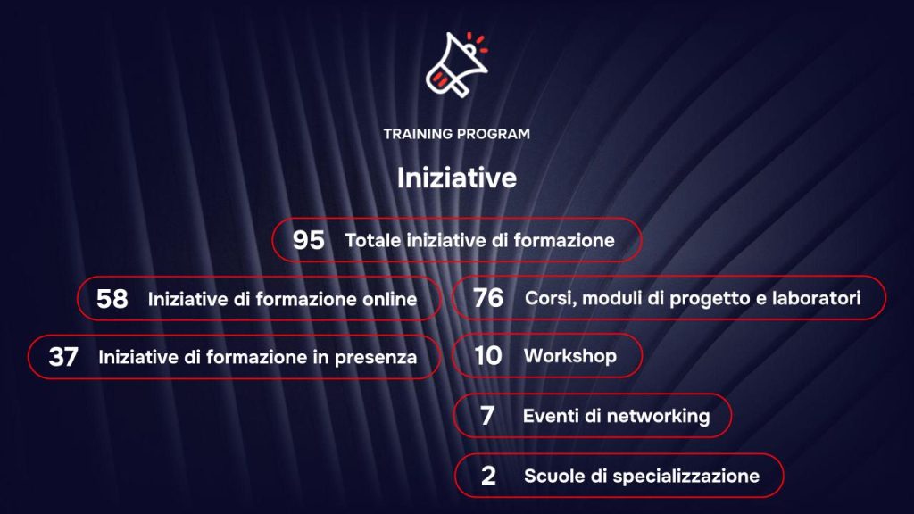 Training Program RAISE - Risultati 2026