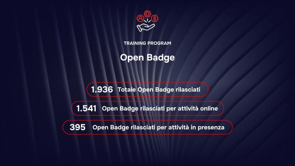 Training Program RAISE - Risultati 2026