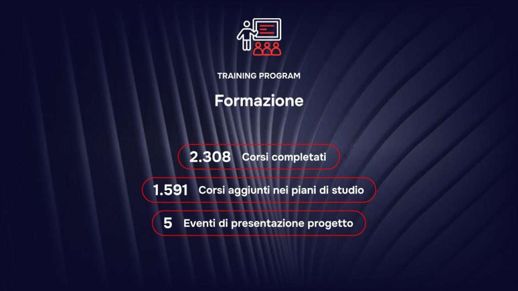 Training Program RAISE - Risultati 2026