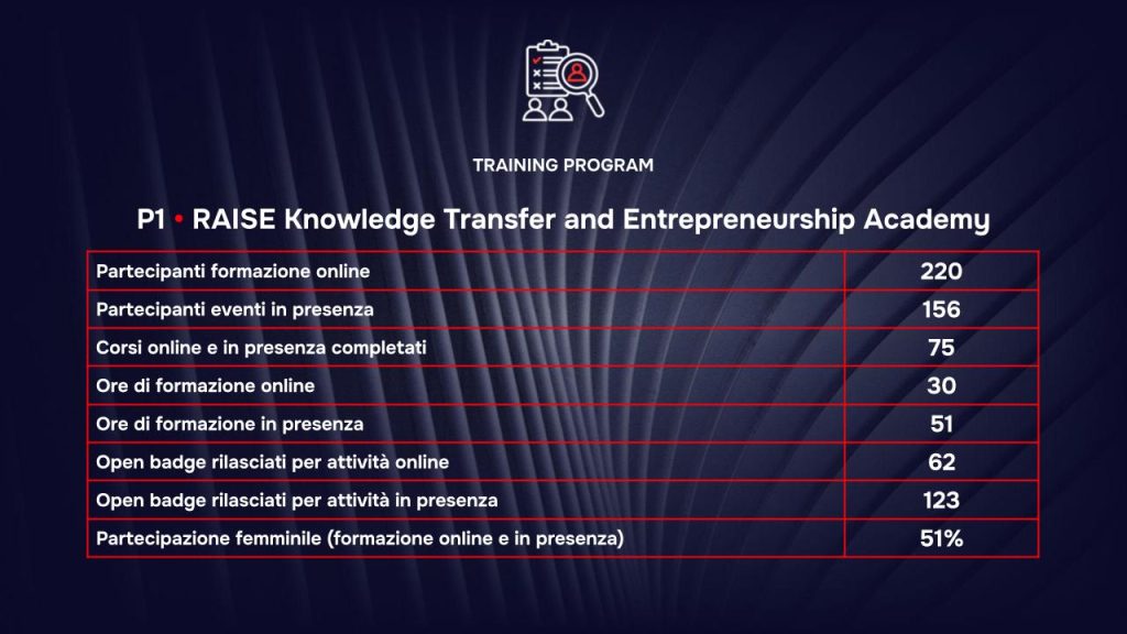 Training Program RAISE - Risultati 2026